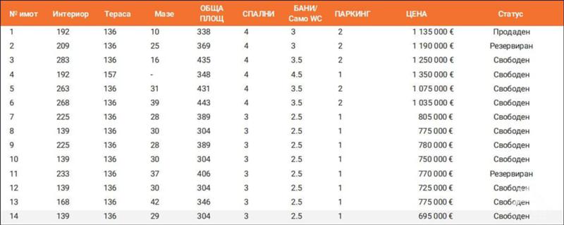 ������� ���������� | Imot.bg � ����������� 17