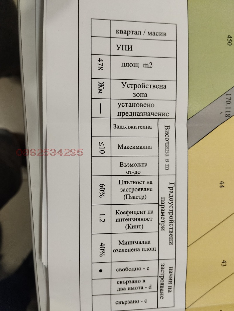 Продава ПАРЦЕЛ, гр. Казанлък, област Стара Загора, снимка 8 - Парцели - 52785756