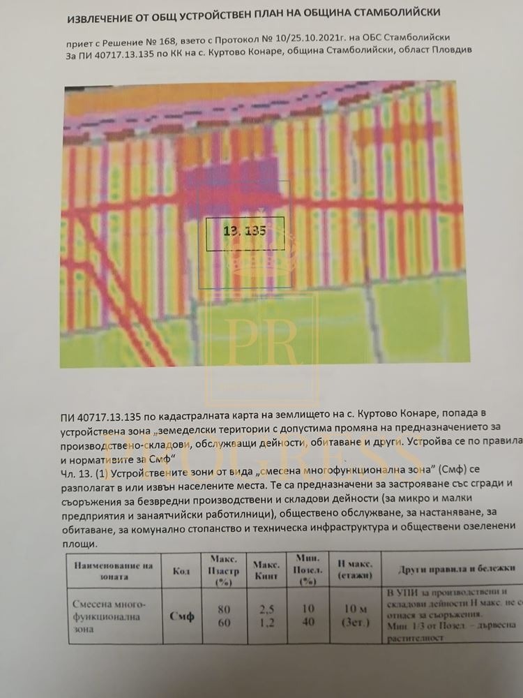 ������� ������ | Imot.bg � ����������� 2