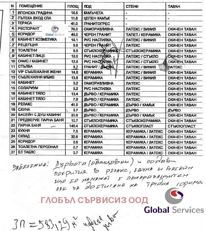 ������� ������ ���� | Imot.bg � ����������� 3