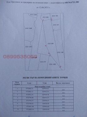 ������� ������ | Imot.bg � ����� ������ 15