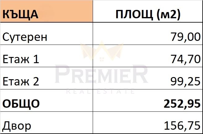Продается  Дом София , Бистрица , 253 кв.м | 14689493 - изображение [9]