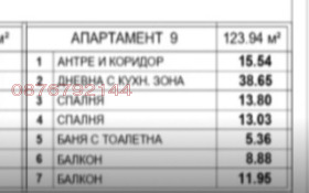  3- | Imot.bg    5