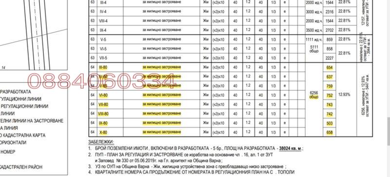 Продава ПАРЦЕЛ, гр. Варна, с. Тополи, снимка 3 - Парцели - 52863466