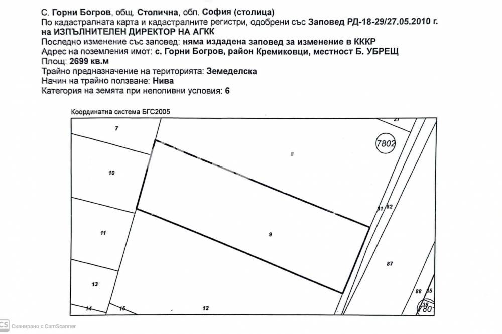 ������� ������ | Imot.bg � ����������� 1