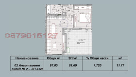  2- | Imot.bg    5
