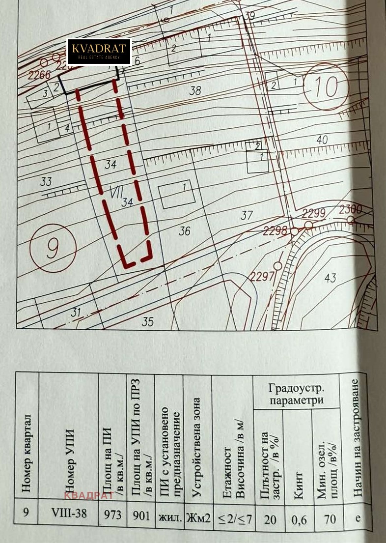 Продава ПАРЦЕЛ, гр. Варна, м-т Франга Дере, снимка 5 - Парцели - 54630838