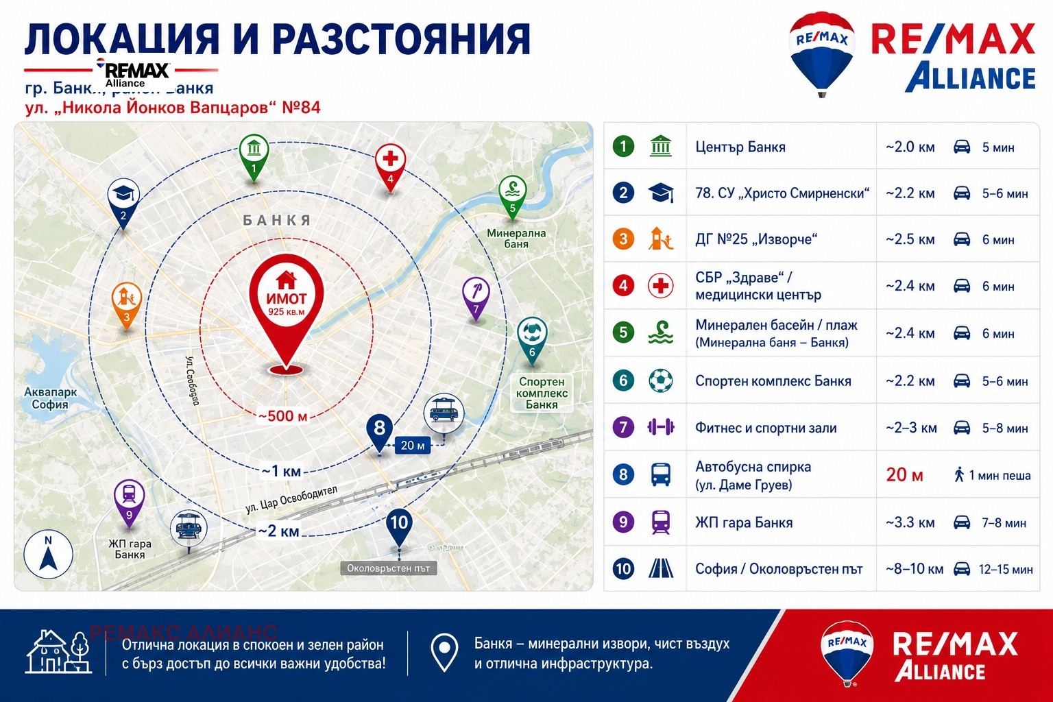Продава ПАРЦЕЛ, гр. София, гр. Банкя