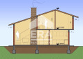 Продава КЪЩА, област София, гр. Божурище • 279000 € • 49639104 — Holmes.bg