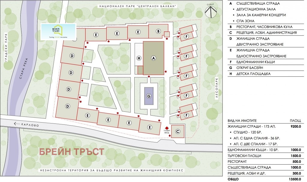 ������� ������ | Imot.bg � ����������� 7