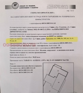 2 Schlafzimmer Goze Deltschew, Sofia