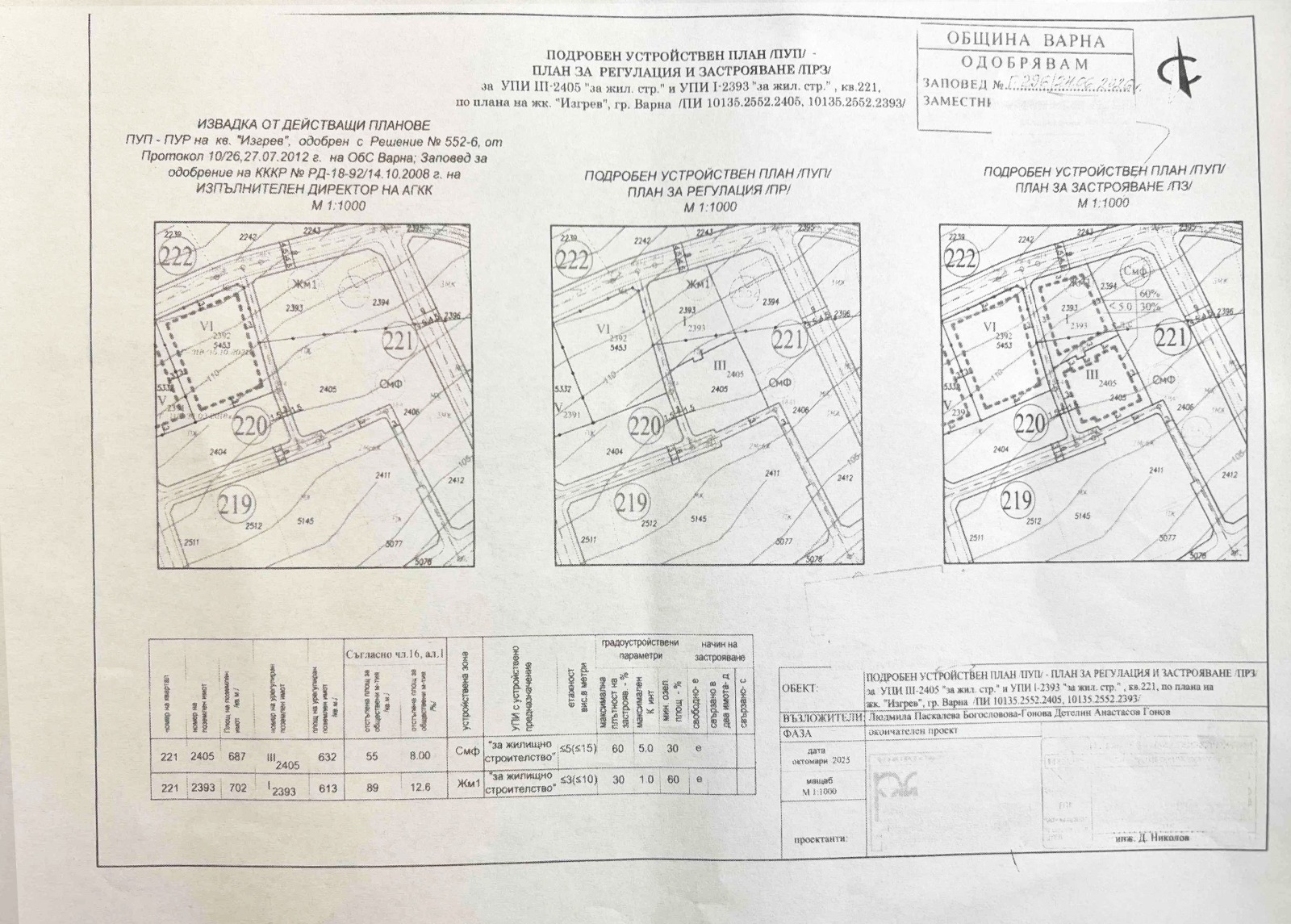 ������� ������ | Imot.bg � ����������� 1
