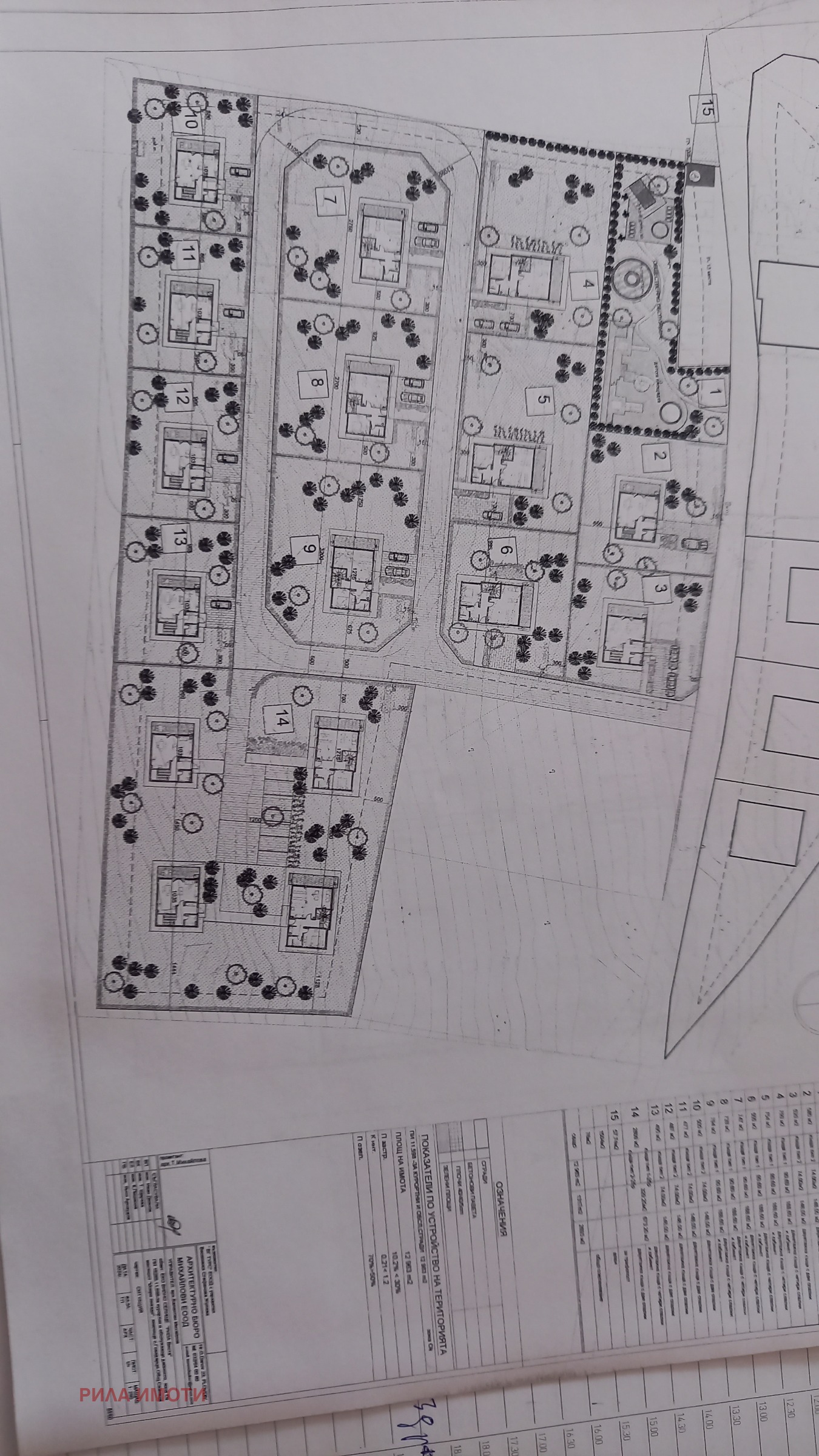 ������� ���� | Imot.bg � ����������� 7