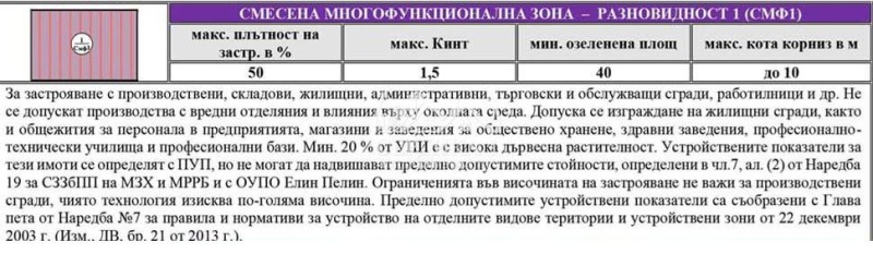 Продава ЗЕМЕДЕЛСКА ЗЕМЯ, гр. Елин Пелин, област София област, снимка 6 - Земеделска земя - 47157096