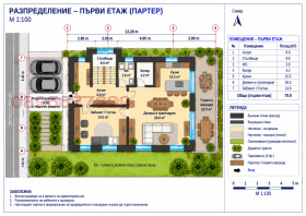 ������� ������ | Imot.bg � ����� ������ 3