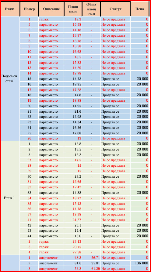 ������� 2-����� | Imot.bg � ����������� 6
