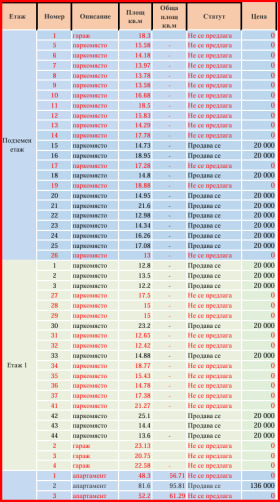 ������� 2-����� | Imot.bg � ����� ������ 6