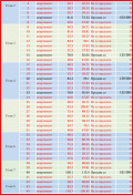 Продава 2-СТАЕН, гр. Варна, Христо Ботев, снимка 7