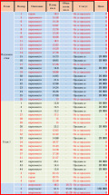 Продава  2-стаен град Варна , Христо Ботев , 73 кв.м | 15741405 - изображение [6]