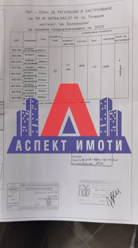 Парцел град Пловдив, Беломорски 2