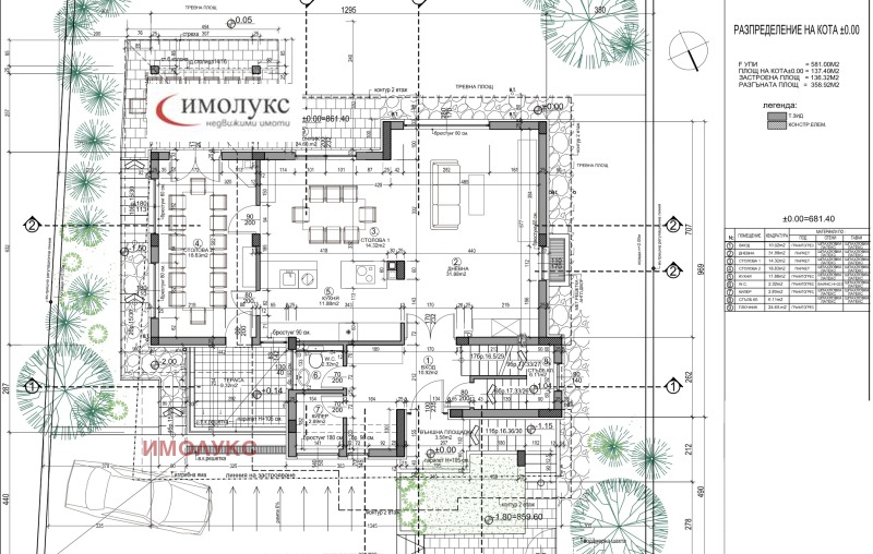 Продава КЪЩА, гр. София, Симеоново, снимка 11 - Къщи - 49411434