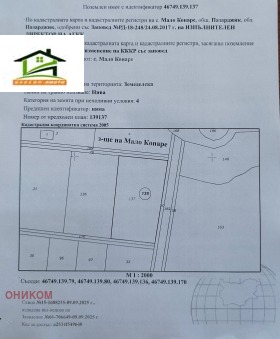 Grund Promishlena zona - Iztok, Pazardzhik