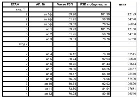 ������� 2-����� | Imot.bg � ����� ������ 11