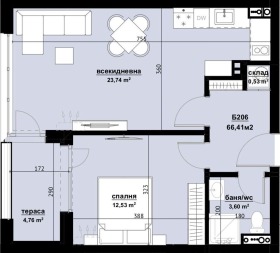  2- | Imot.bg    6