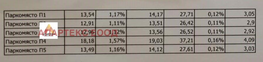 ������� ���������� | Imot.bg � ����������� 7