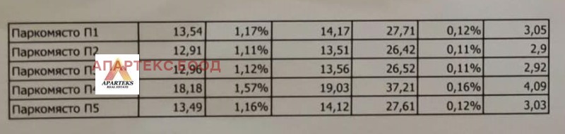 Продава ГАРАЖ, ПАРКОМЯСТО, гр. Пловдив, Гагарин, снимка 6 - Гаражи и паркоместа - 47847559