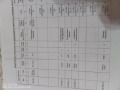 Продава КЪЩА, град Пловдив, Център • 1099000 € • 89568163 — Holmes.bg
