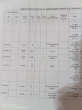 Продава КЪЩА, град Пловдив, Център • 1099000 € • 89568163 — Holmes.bg