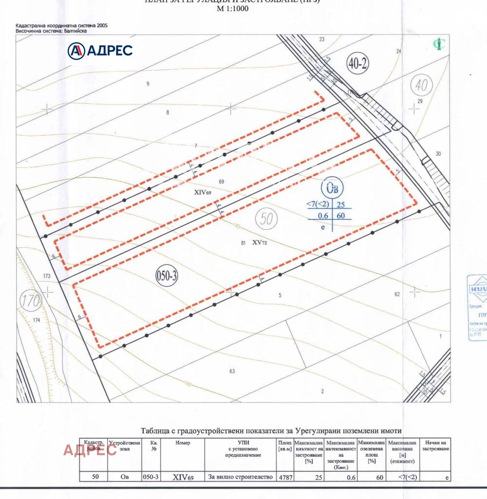 ������� ������ | Imot.bg � ����������� 4