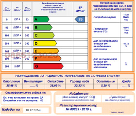 Maison Brestnik, région Plovdiv 2