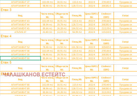 ������� 3-����� | Imot.bg � ����� ������ 7