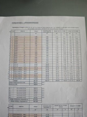 ������� 3-����� | Imot.bg � ����� ������ 17