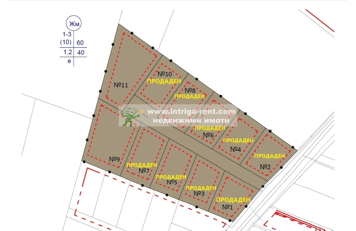 ������� ������ | Imot.bg � ����������� 1