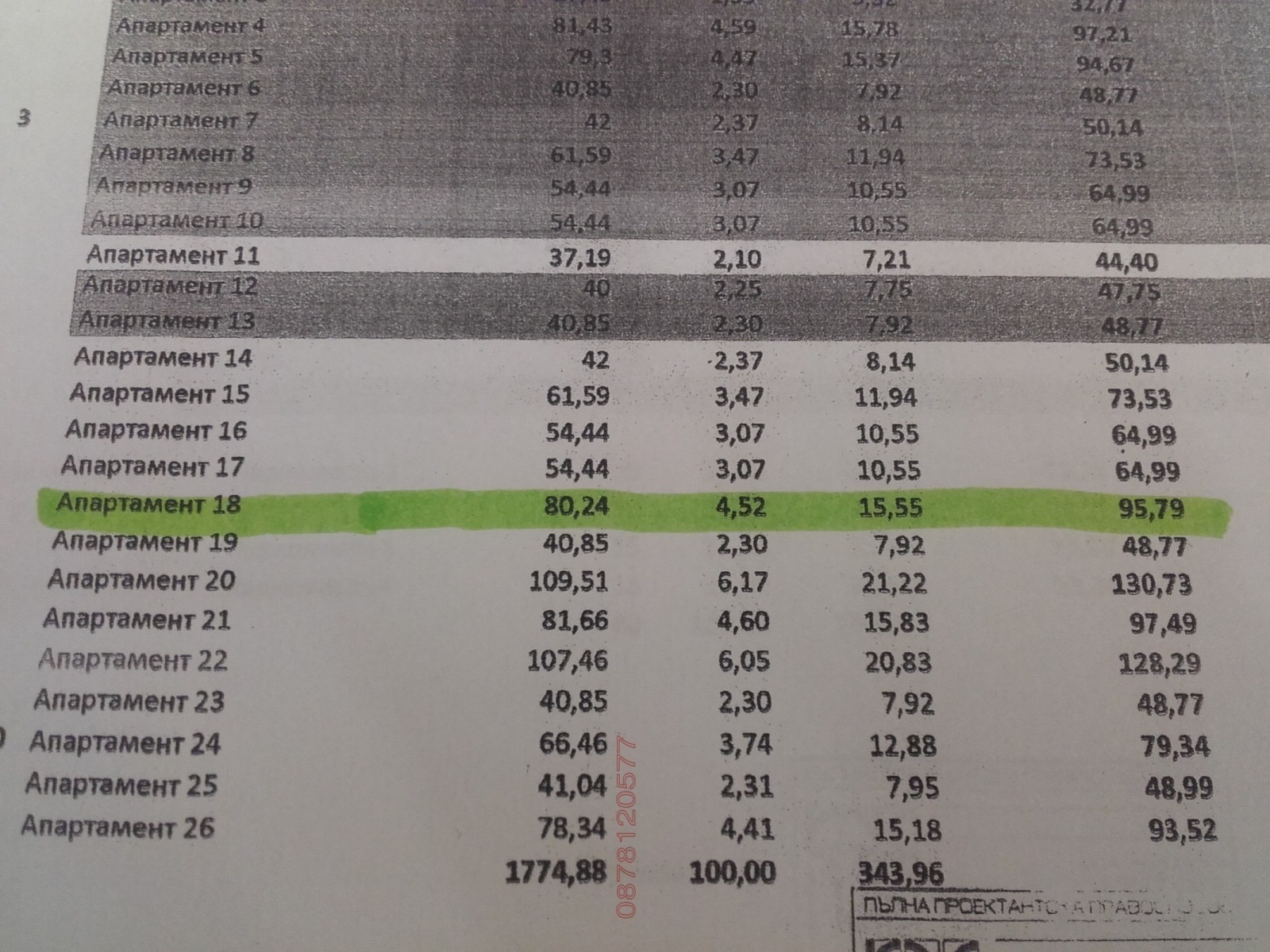 Продава 3-СТАЕН, гр. София, Център, снимка 3 - Апартаменти - 55938665