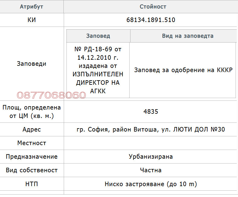 Til salgs  Plott Sofia , v.z.Kiliite , 4835 kvm | 48373513 - bilde [2]
