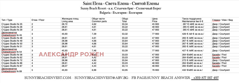 Продава 1-СТАЕН, к.к. Слънчев бряг, област Бургас, снимка 1 - Aпартаменти - 48043907