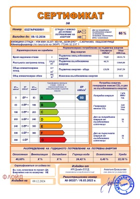 Dům Božurište, oblast Sofia 15