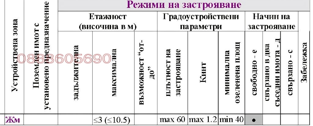 Продава ПАРЦЕЛ, гр. Велико Търново, Света гора, снимка 2 - Парцели - 54110422