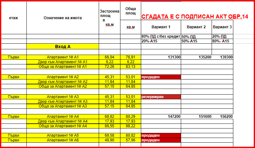 ������� 2-����� | Imot.bg � ����������� 15