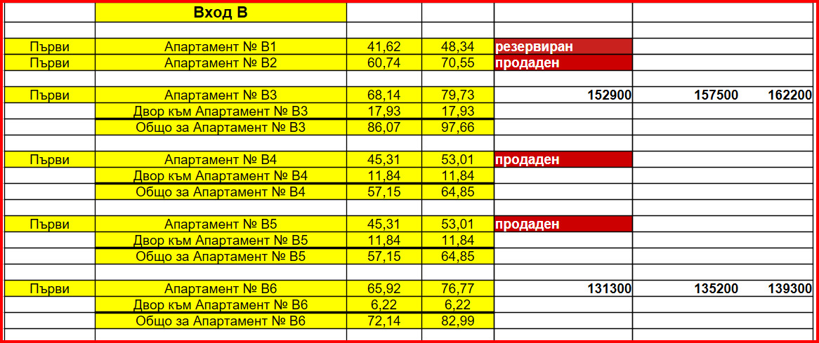 ������� 2-����� | Imot.bg � ����������� 14