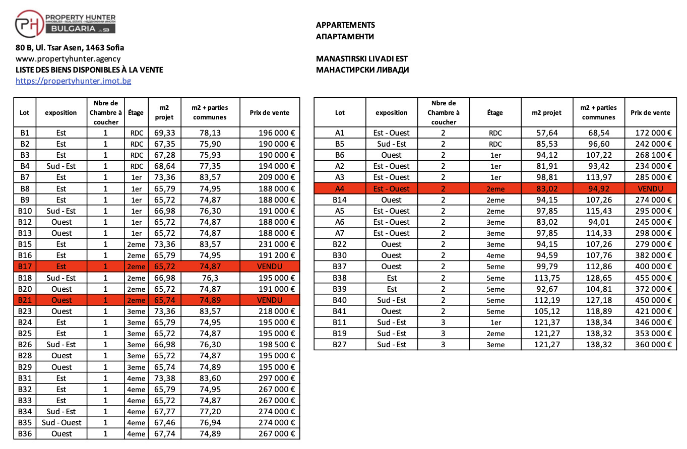 ������� 4-����� | Imot.bg � ����������� 6