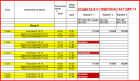 ������� 2-����� | Imot.bg � ����� ������ 15