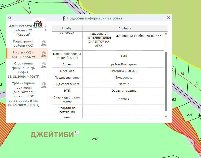 Продава ПАРЦЕЛ, гр. София, м-т Детски град, снимка 5 - Парцели - 54374325