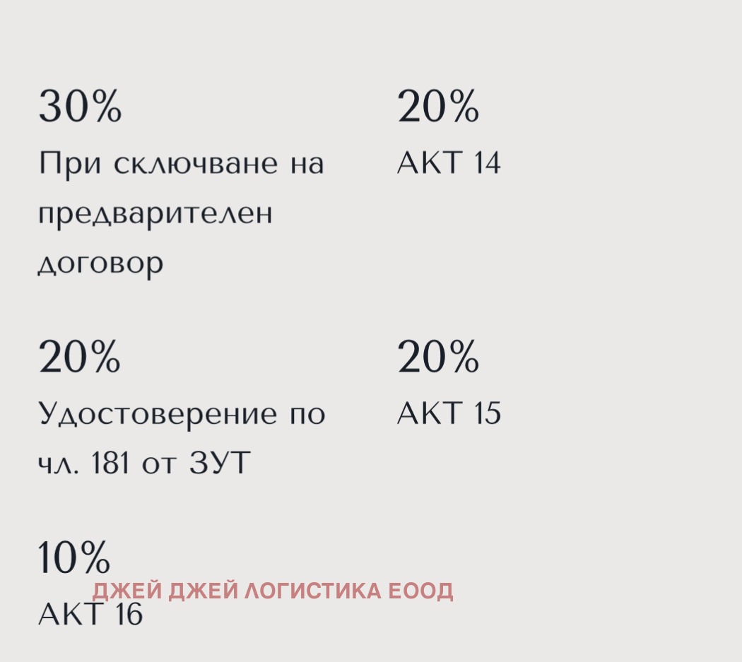 Продава 2-СТАЕН, гр. София, Малинова долина, снимка 10 - Апартаменти - 55105029