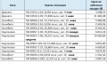 Продава ЗЕМЕДЕЛСКА ЗЕМЯ, с. Колибите, област Благоевград, снимка 2