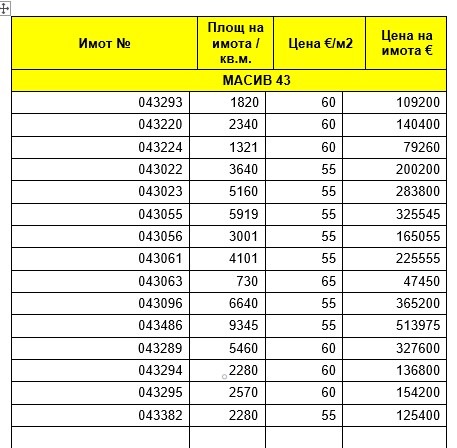 Продава  Парцел област Пловдив , с. Марково , 1820 кв.м | 66649867 - изображение [2]